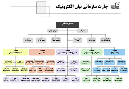 چارت سازمانی نیان الکترونیک